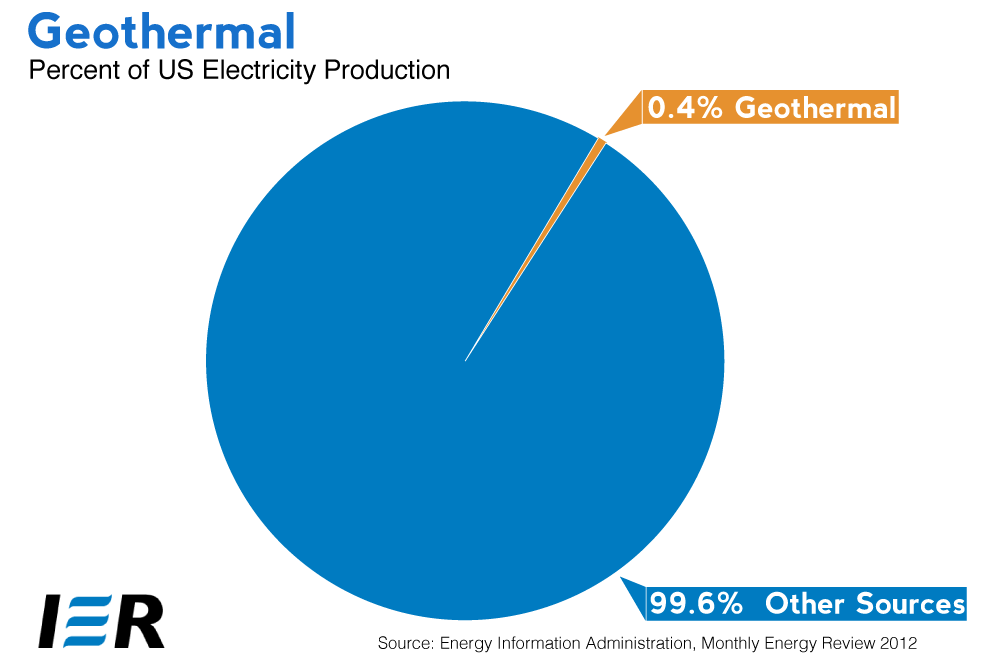 geothermal energy high school essay