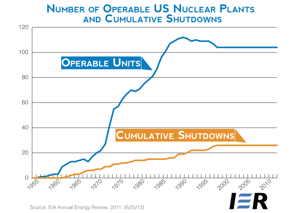 Nuclear power research paper topics