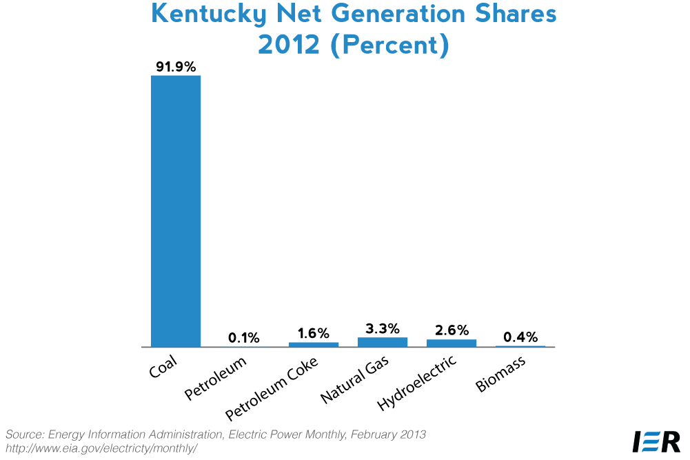 kentucky-how-green-is-the-bluegrass-state-ier