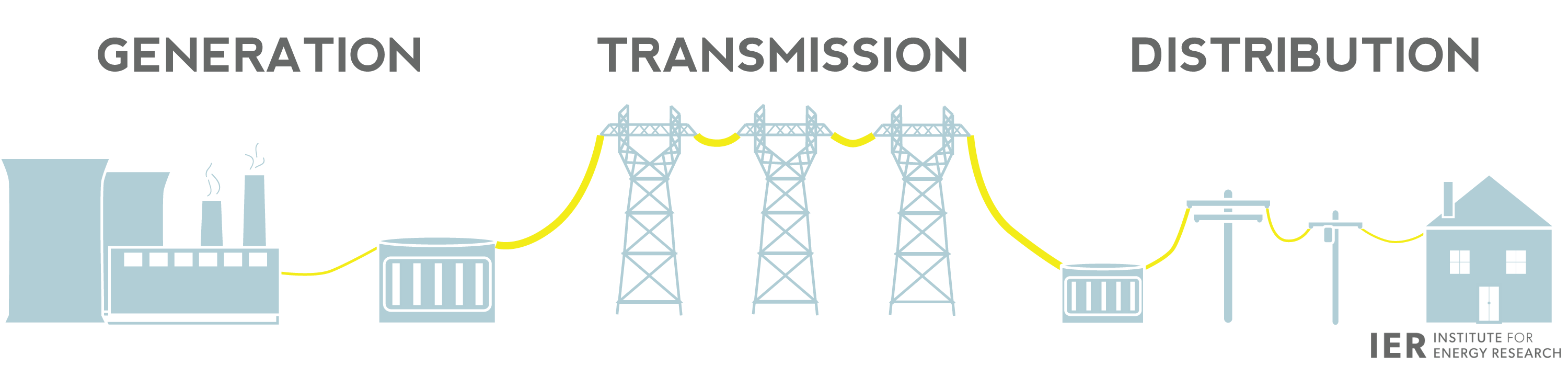 Electricity Transmission IER