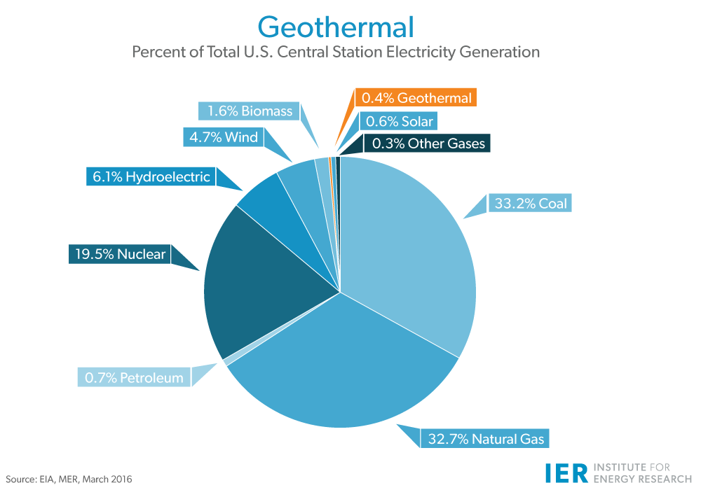 geothermal-ier