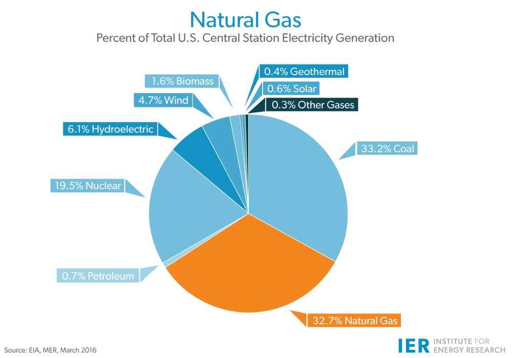 raymond-castleberry-blog-obama-s-methane-regs-will-saddle-americans