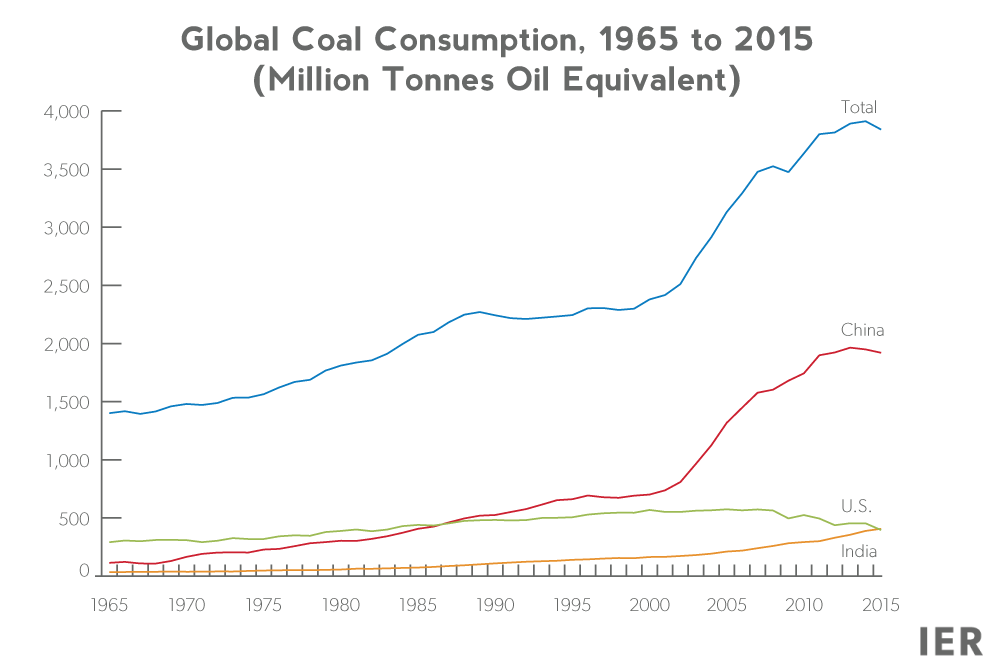 BP coal consumption