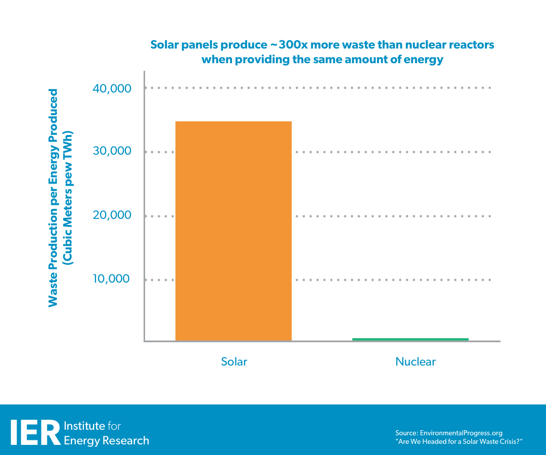 Solar-Panel-Waste-Graph.png