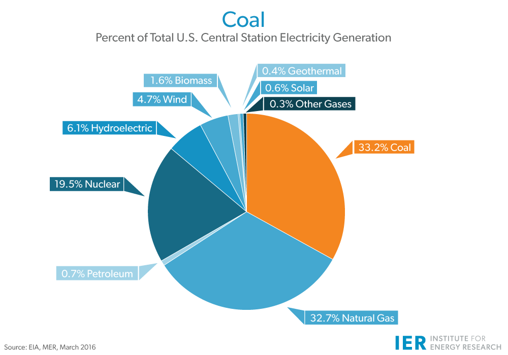 coal-ier