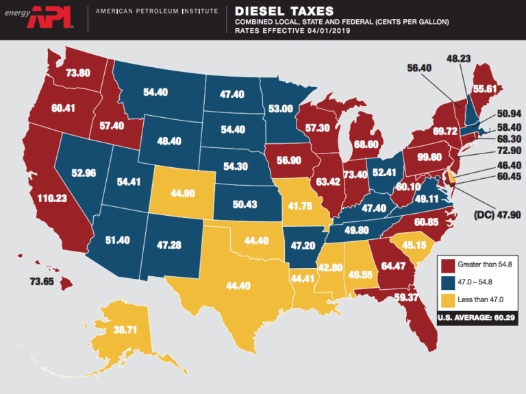 Driving Through Gas Taxes IER