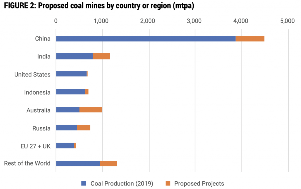 Coal Mining Continues to Expand Globally - IER