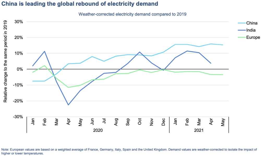 Coal Prices Are Soaring - IER