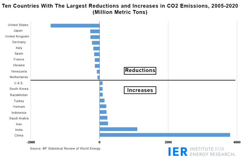 2005.2020.CO2_-768x509.png