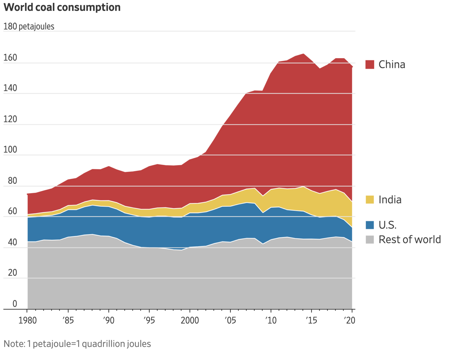 China Sits Pretty on Energy While Developed Nations Rely on Importing ...