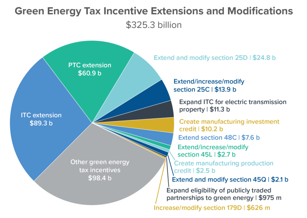 tax-incentives-a-guide-to-saving-money-for-u-s-small-businesses