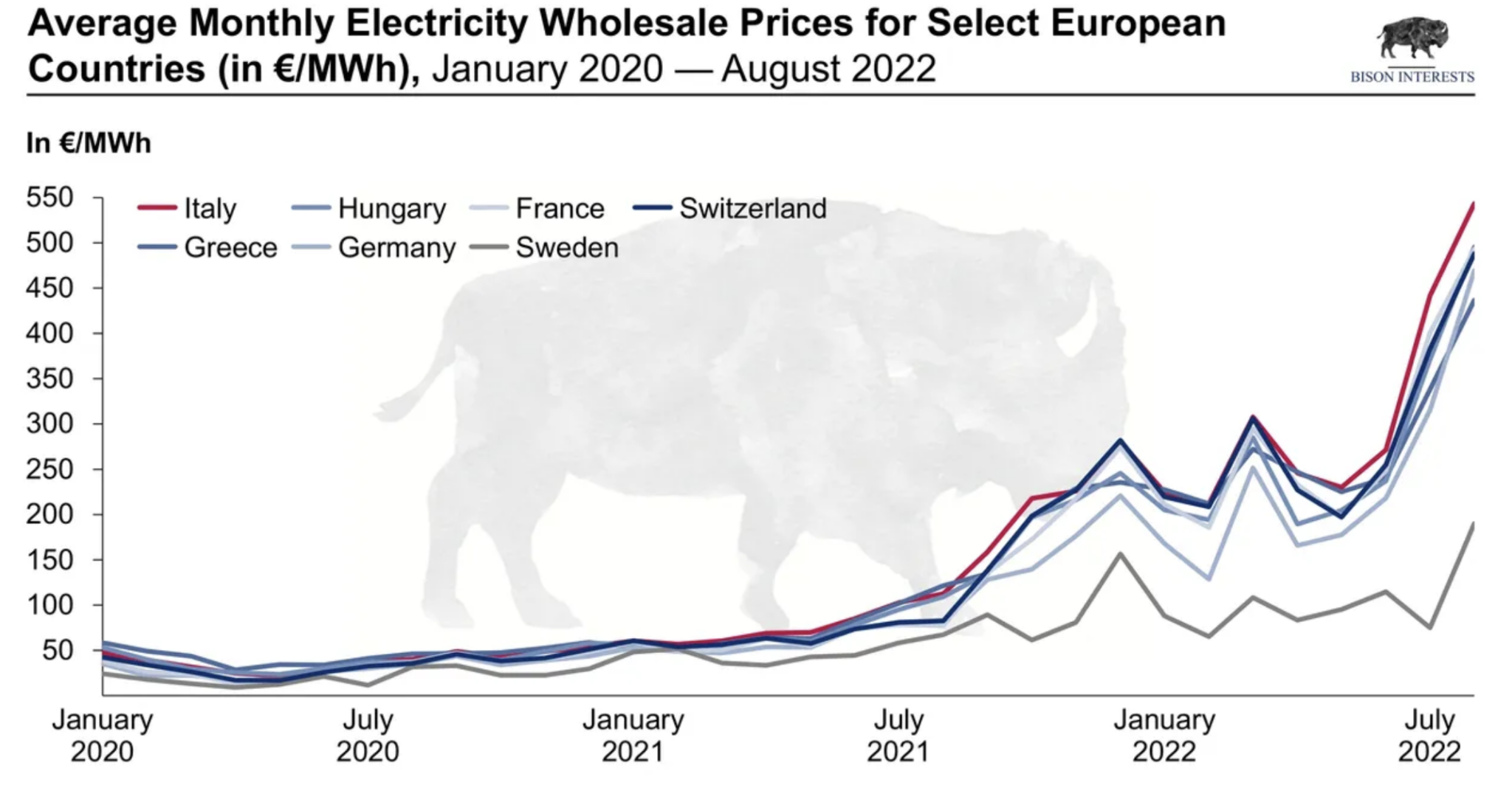 Winter Energy Outlook: Expect Soaring Electricity Prices - IER