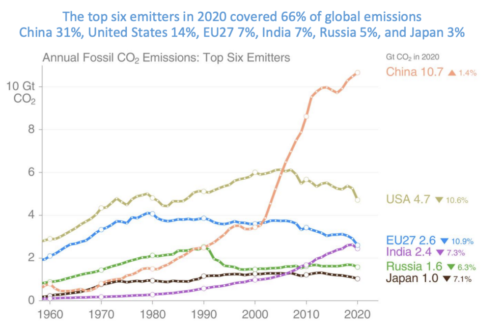 IEA’s World Energy Outlook Moves Further Away from Reality - IER