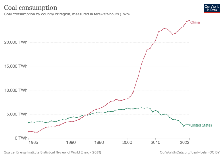 China and U.S. Are Miles Apart on Climate - IER