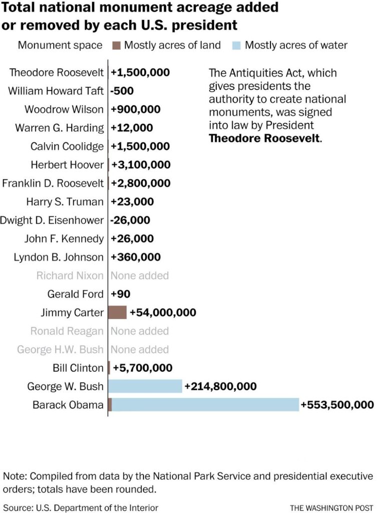 Image Source: Washington Post